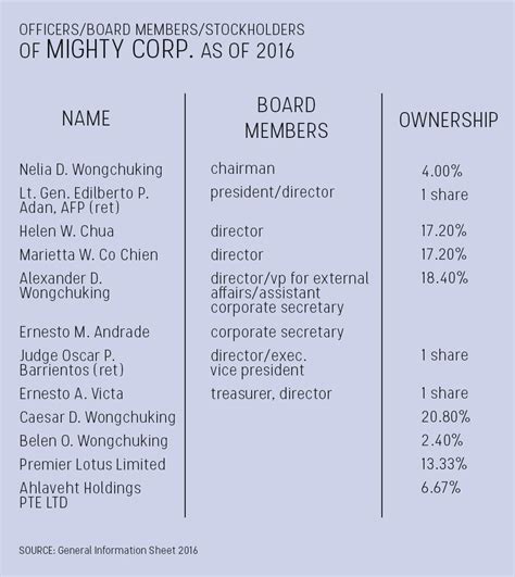 MIGHTY CORPORATION Company Profile .